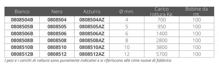 TRECCIA DYNEEMA A.T. NERA Ø MM.4