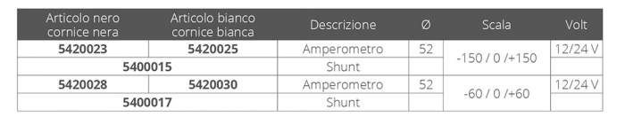 AMPEROMETRO 150A BIANCO