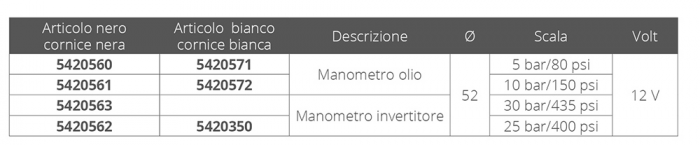 MANOMETRO OLIO 30 BAR INVERT. NERO