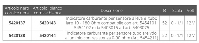 INDICAT. CARBURANTE NERO  12/24V