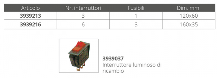 PANNELLO ELETTRICO 3 INTERRUTTORI