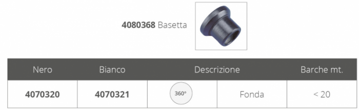 FANALE FONDA 360° HELIOS  A LED