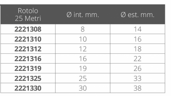 TUBO RETINATO Ø MM.25X25MT.