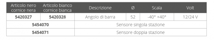 ANGOLO DI BARRA NERO 12/24v