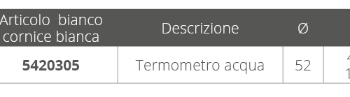 TERMOMETRO ACQUA 12/24V BIANCO