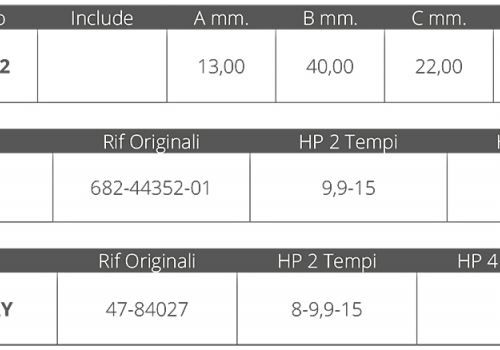 GIRANTE YAMAHA-MERCURY 2/4T 8-15 HP