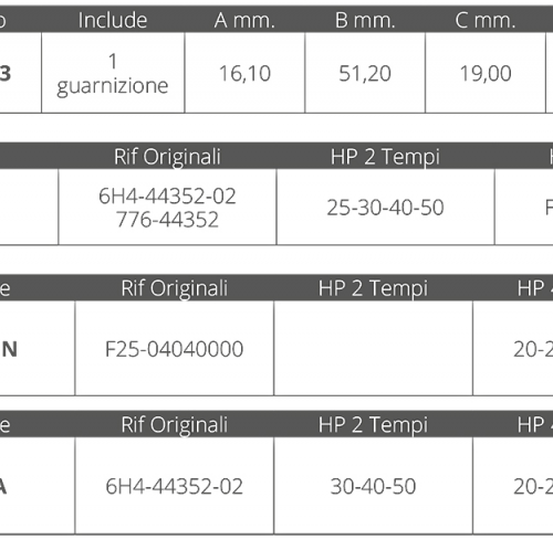 GIRANTE YAMAHA-SELVA 2/4T 20-50 HP