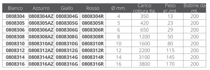TRECCIA A.T. ROSSA Ø MM. 4