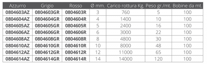 FULLDY AZZURRO Ø MM.14