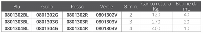 TRECCIA  A.T. VERDE Ø MM.3X20MT