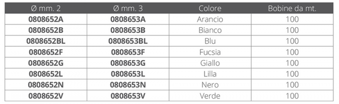 TRECCIA ARANCIO Ø MM.2