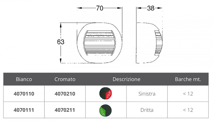 FANALE ROSSO 112.5° APOLLO