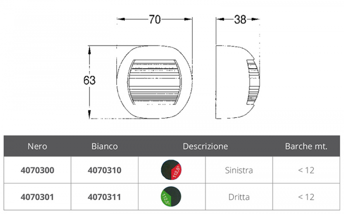 FANALE VERDE 112,5° DELFI A LED