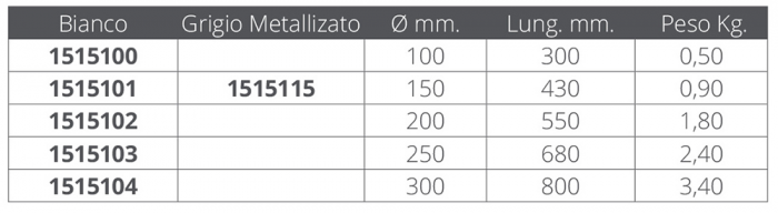 PARABORDO Ø MM.250X680