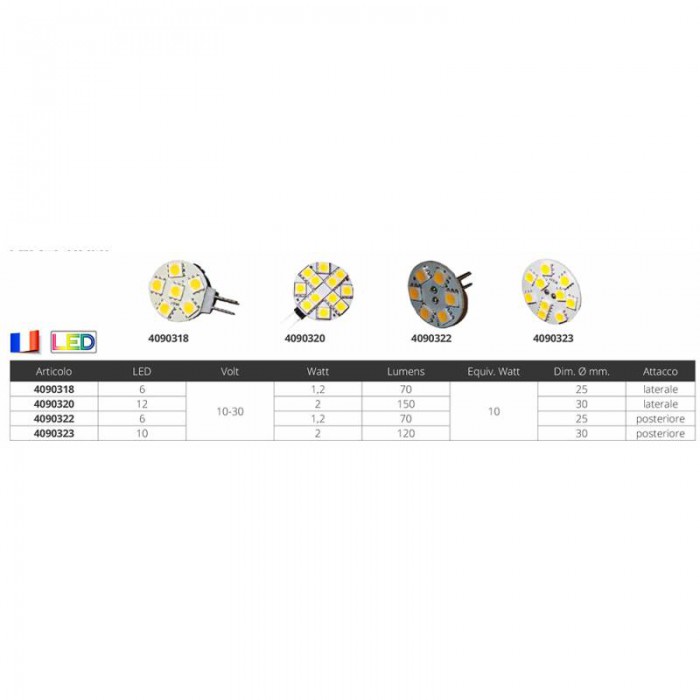 LAMPADINA G4 9 LED 10-30V
