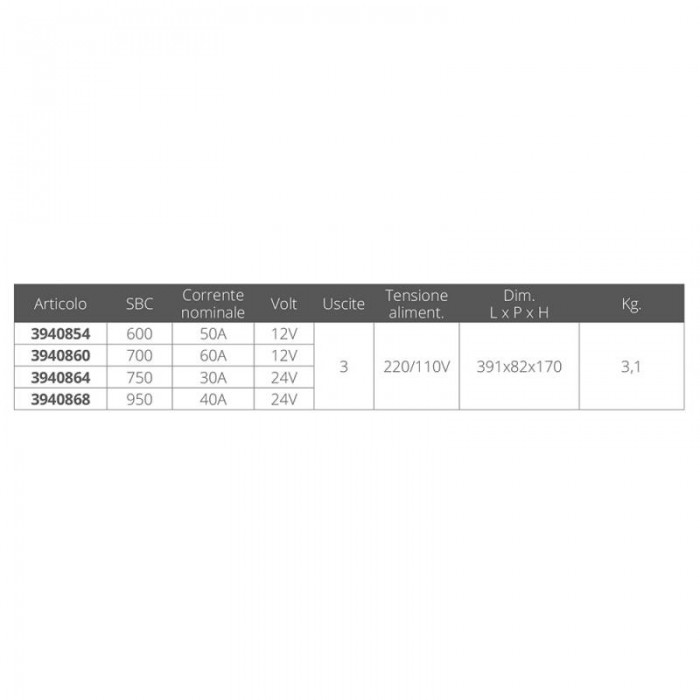 CARICABATTERIA SBC/NRG 700 12V 60A