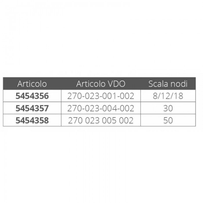 TRASM.SUMLOG ELET.RICAMBIO 50 NODI