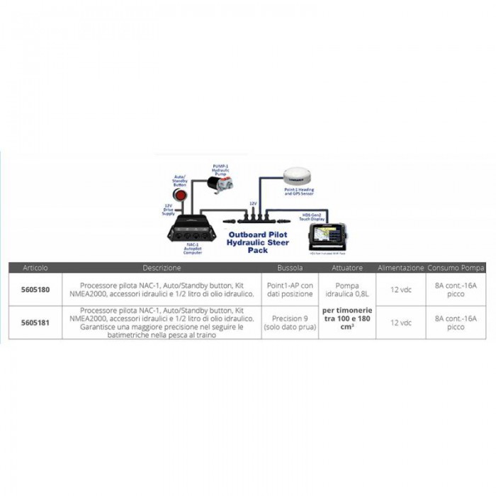 AUTOPILOTA LOWRANCE POINT 1 AP