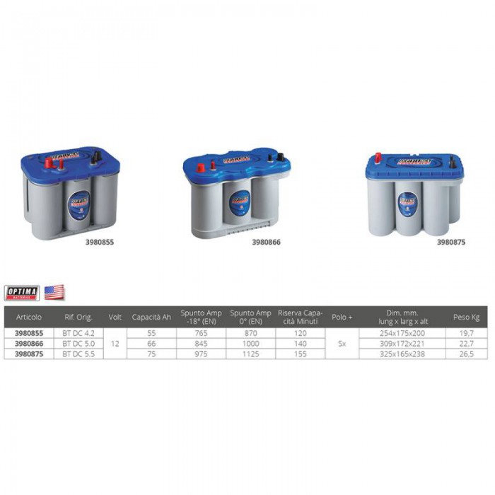 BATTERIA OPTIMA BLUE 66 Ah