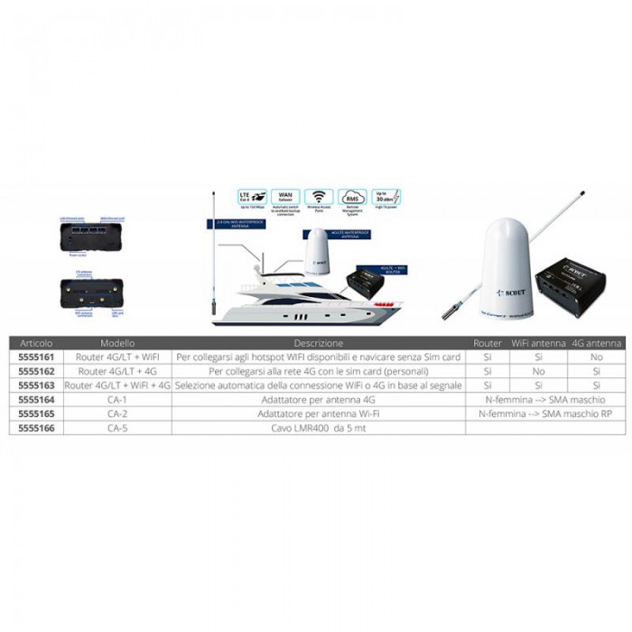 SET 4G COMPLETO