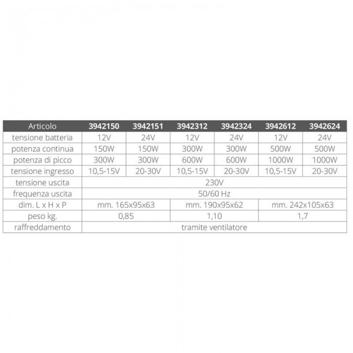 INVERTER 150 WATT 24 V.