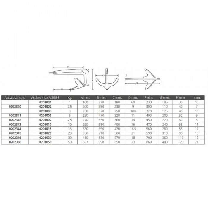 ANCORA TIPO BRUCE INOX 316 KG.7,5
