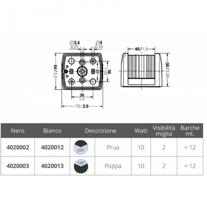 FANALE S25 PRUA