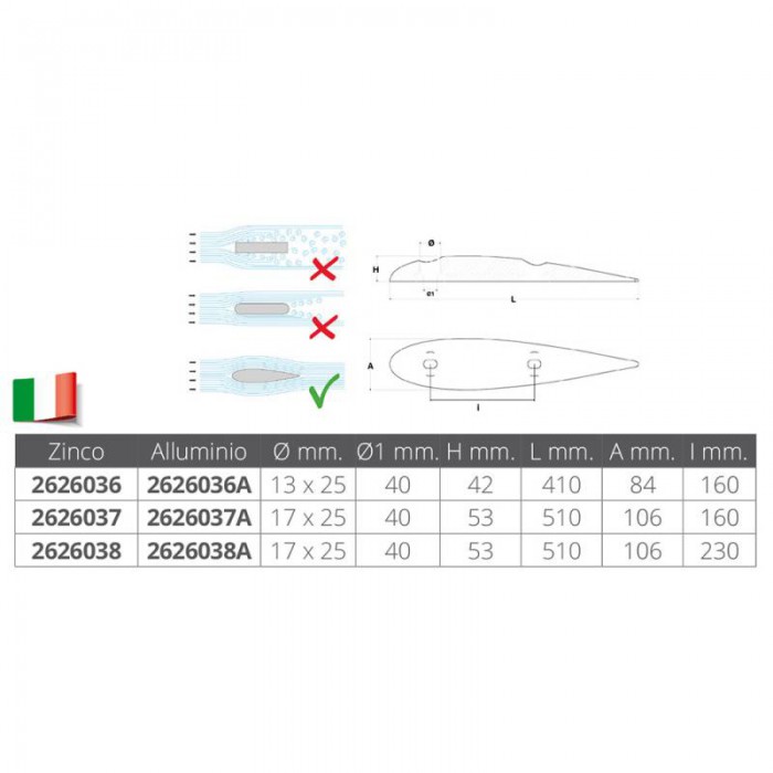 ANODO IN ZINCO SERIE NACA 510x10x53