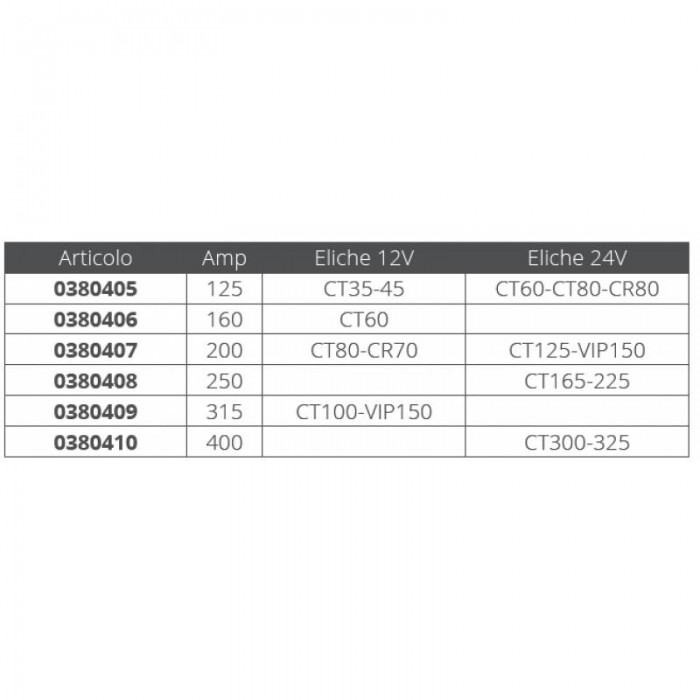 FUSIBILE 200 AMP